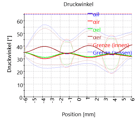 BSC-contactAngle