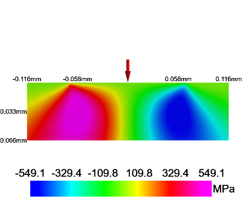 BSC-orthogonalShear_i_minor-Z