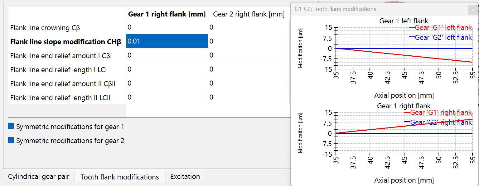 FlankLineSlopeModification