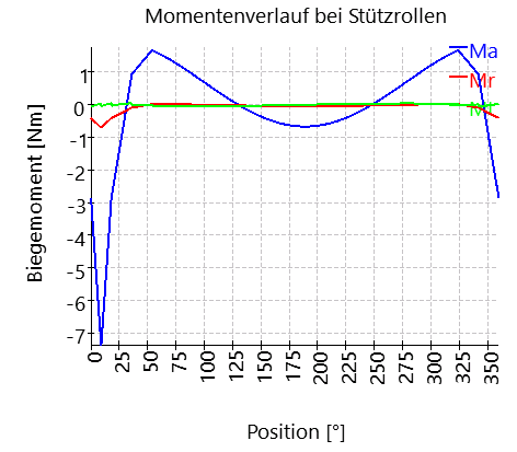 RBCTRACK-trackRollerBendingMoment