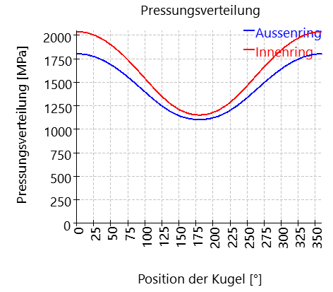 SHAFT1-bearing_2_contactStress