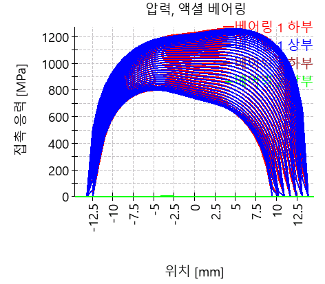AxRaRBC-pressungAxiallager