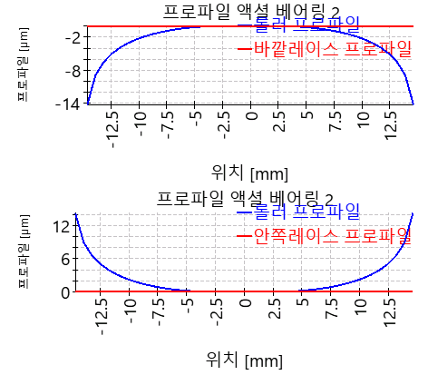 AxRaRBC-profilAxiallager_1