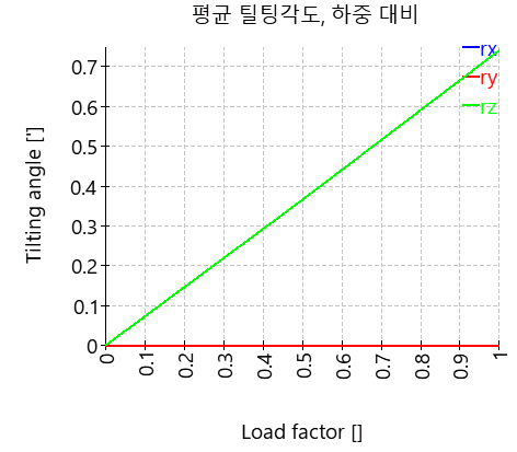AxRaRBC-verkippungLastfaktor
