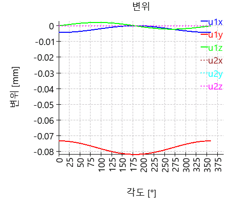 AxRaRBC-verschiebung