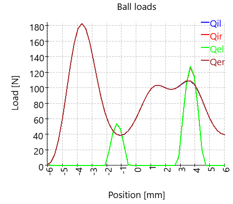 BSC-ballLoad