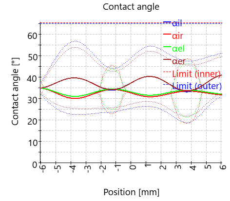 BSC-contactAngle