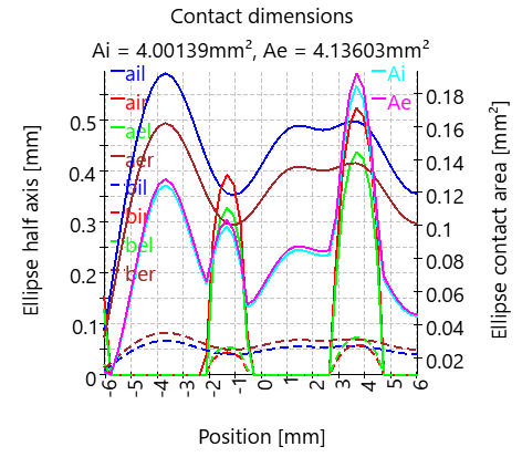 BSC-contactDimensions