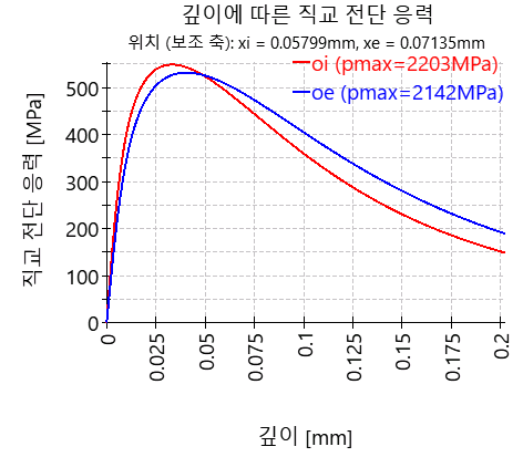 BSC-orthogonalShearOverDepth