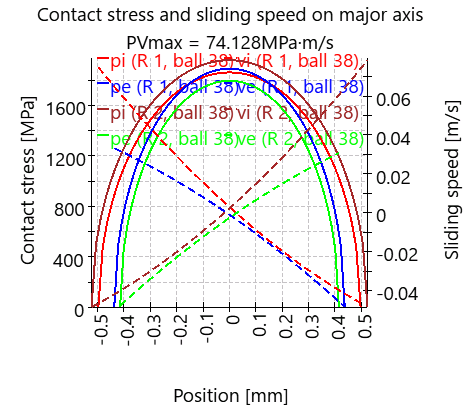 BSC-slidingSpeedAndPressure