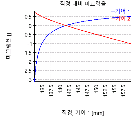 CGP-specificSlidingD