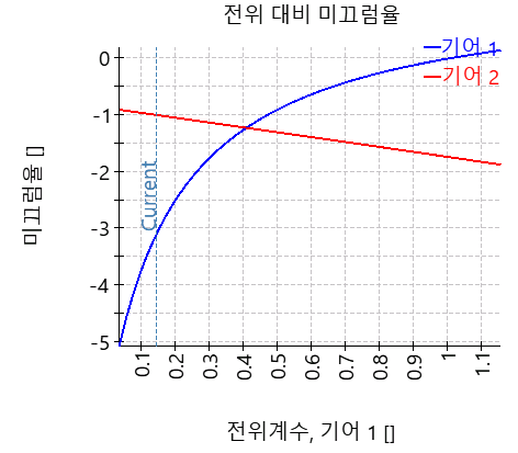 CGP-specificSlidingX