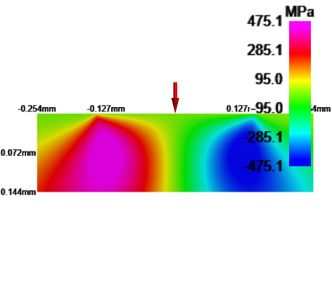 Hertz-orthogonalShear2D_minor-Z