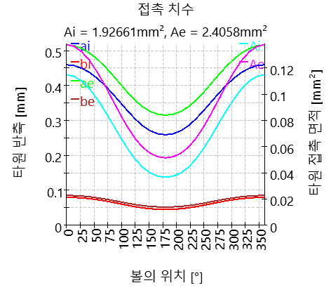 SHAFT1-bearing_2_contactDimensions