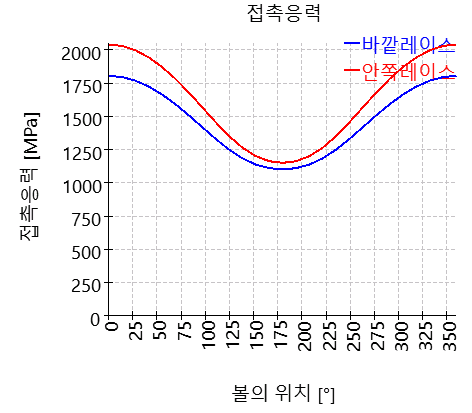 SHAFT1-bearing_2_contactStress