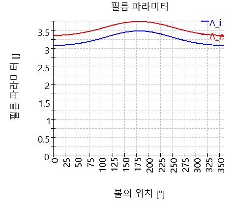 SHAFT1-bearing_2_filmParameter