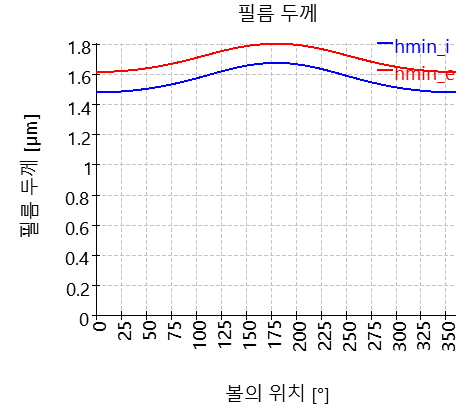 SHAFT1-bearing_2_filmThickness