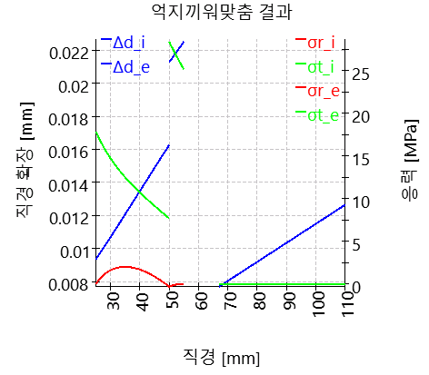 SHAFT1-bearing_2_interferenceFitResults