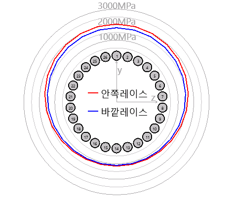 SHAFT1-bearing_2_pressure