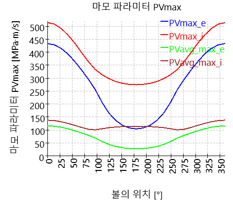 SHAFT1-bearing_2_PVmax