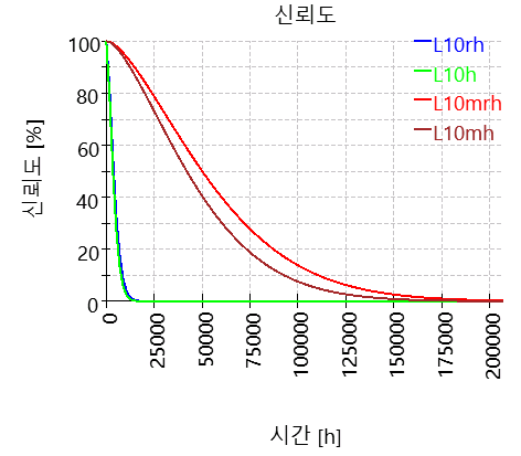 SHAFT1-bearing_2_reliability