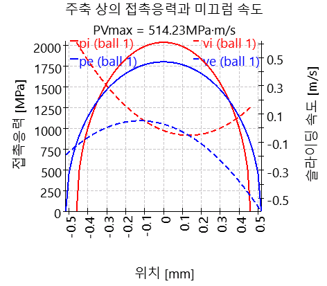 SHAFT1-bearing_2_slidingSpeedAndPressure