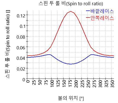 SHAFT1-bearing_2_spinToRoll