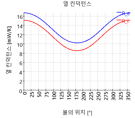 SHAFT1-bearing_2_thermalResistance