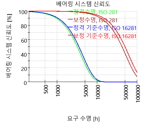 SHAFT1-bearingReliability