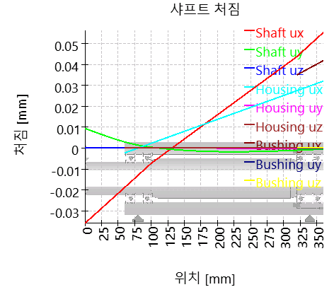 SHAFT1-deflection