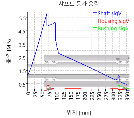 SHAFT1-equivalentStress