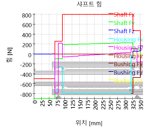 SHAFT1-forces