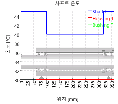 SHAFT1-temperature