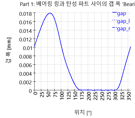 SHAFT2-elasticPartBearingContactGapWidth_10_0