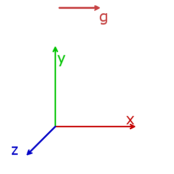 각도 0°