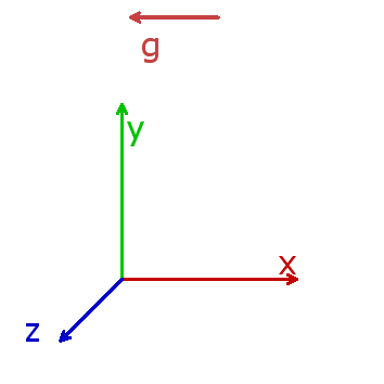 각도 180°