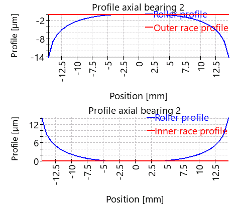 AxRaRBC-profilAxiallager_1