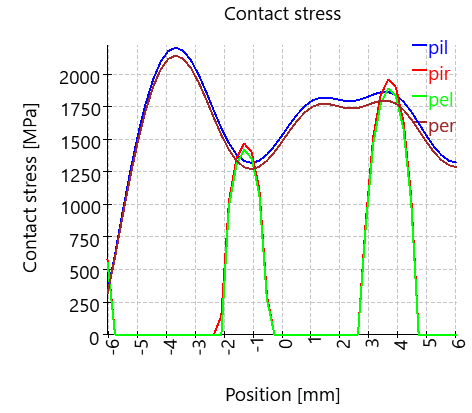 BSC-contactStress