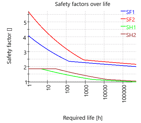 CGP-safetyOverLife