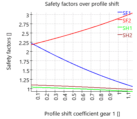 CGP-safetyOverX