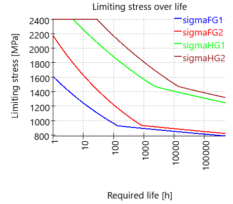 CGP-SNcurves_limiting