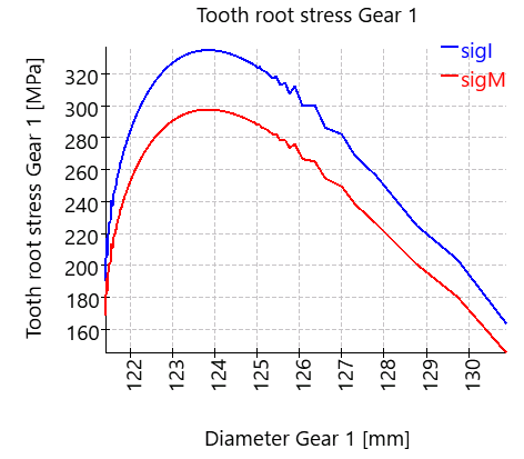 CGP-toothRootStressCurve_1