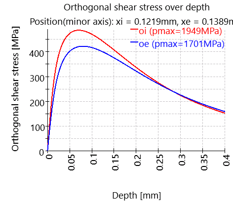 RBC1-orthogonalShearOverDepth