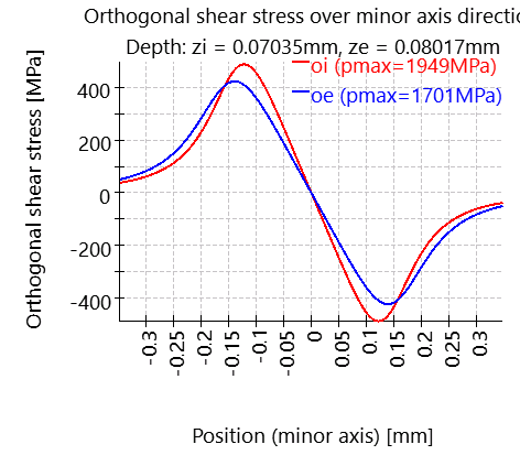 RBC1-orthogonalShearOverMinorAxis