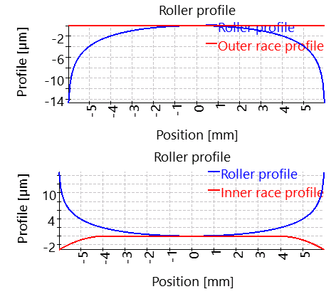 RBC1-rollerProfile