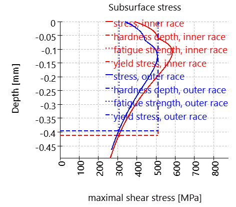 RBC1-subsurfaceStress