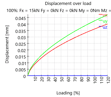 RBC2-loadDisplacement