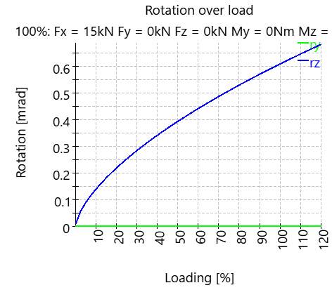 RBC2-loadRotation