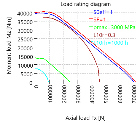 RBC2-staticLoadRating