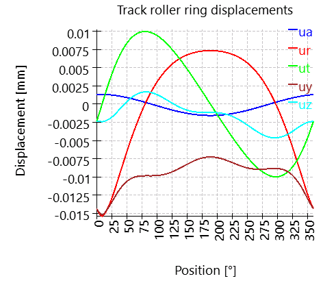 RBCTRACK-trackRollerDisplacement